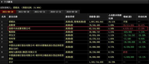 農業的 芯片 種子 相關上市公司梳理